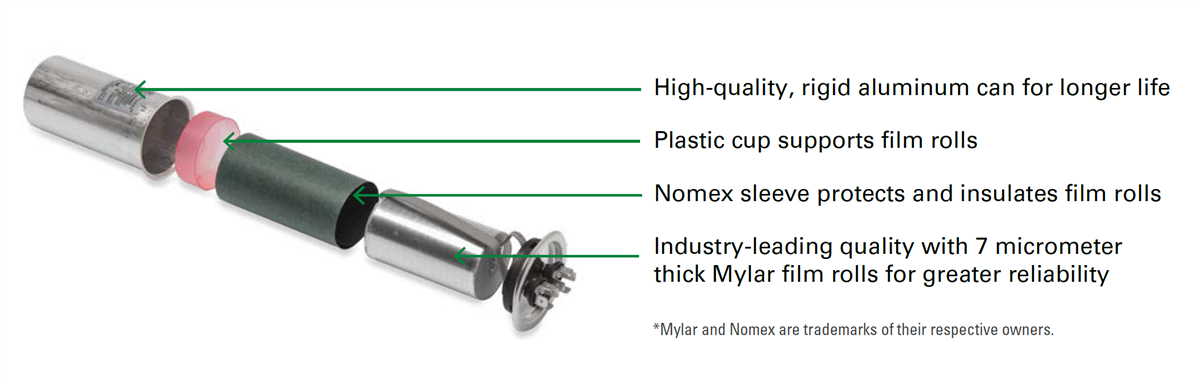 Hartland Controls / Littelfuse HCK Motorlaufkondensatoren