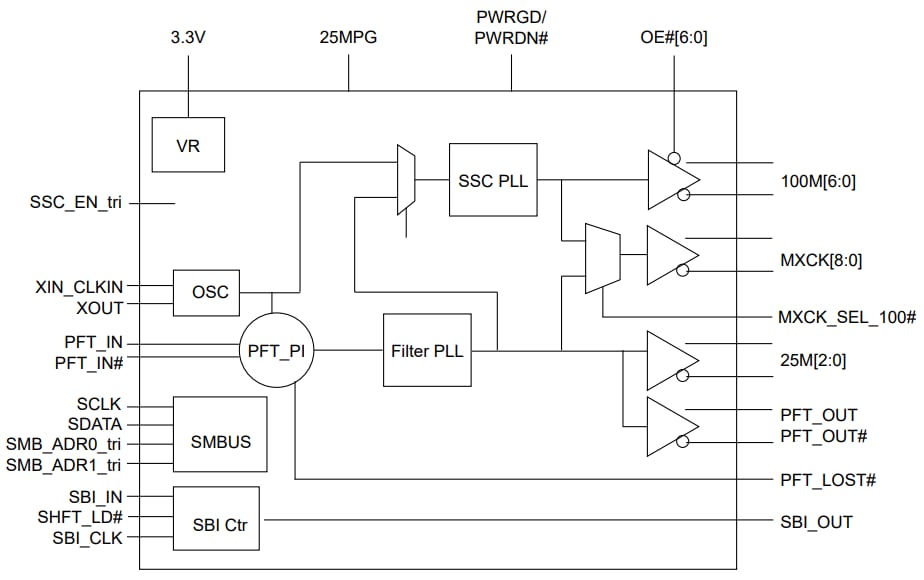 Blockdiagramm - Diodes Incorporated PI6CG330440 Taktgeber mit 19 Ausgängen