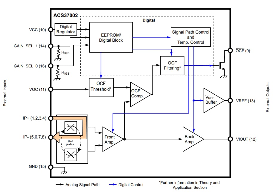 Blockdiagramm - Allegro MicroSystems Hochgenaue 400-kHz-Stromsensor-ICs ACS37002