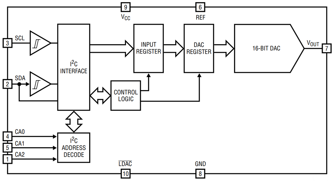 Applikations-Schaltungsdiagramm - Analog Devices Inc. LTC2606/LTC2616/LTC2626 Spannungsausgangs-DACs