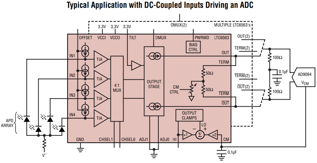 Applikations-Schaltungsdiagramm - Analog Devices Inc. LTC6563 Vierkanal-Transimpedanzverstärker