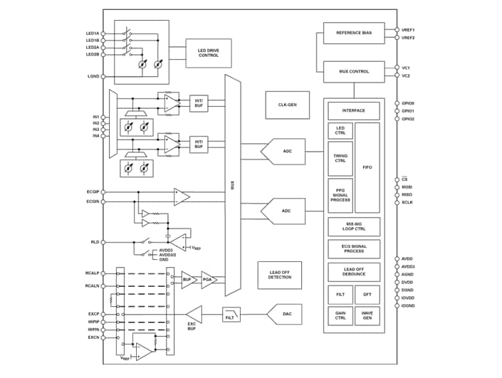 Blockdiagramm - Analog Devices Inc. ADPD6000 Multimodales Sensor-Frontend