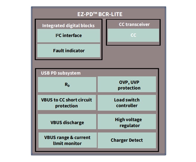 Blockdiagramm - Infineon Technologies CYPD3178 EZ-PD™ BCR-LITE-Controller