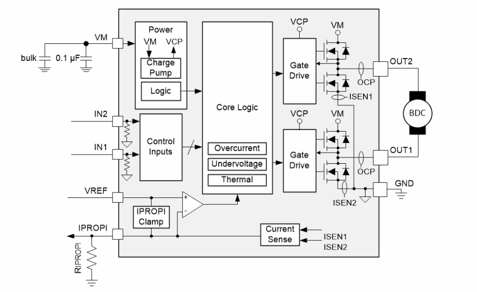Blockdiagramm - Texas Instruments DRV8251A H-Brückentreiber