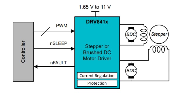 Schaltplan - Texas Instruments DRV8410 Dual-H-Brücken-Motortreiber