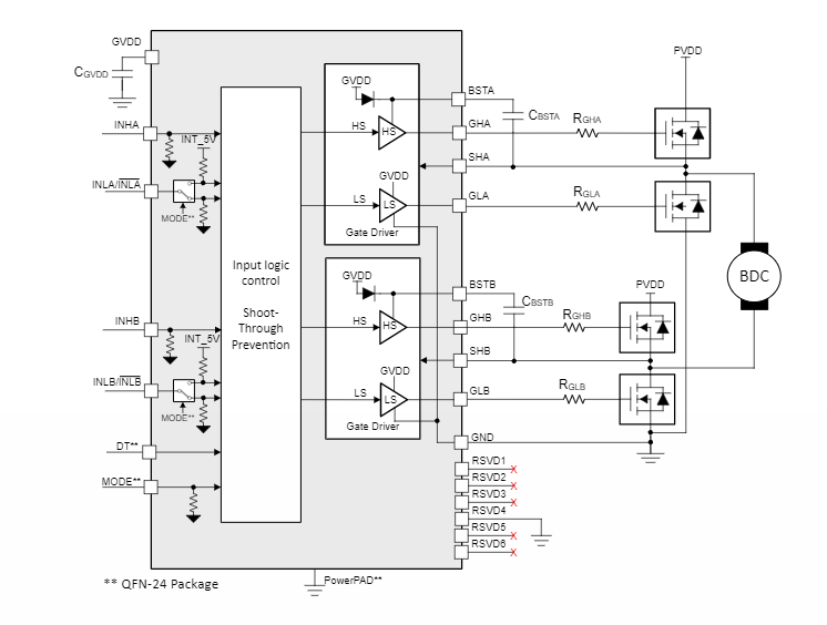 Blockdiagramm - Texas Instruments DRV8770 100-V-Bürsten-DC-Gate-Treiber