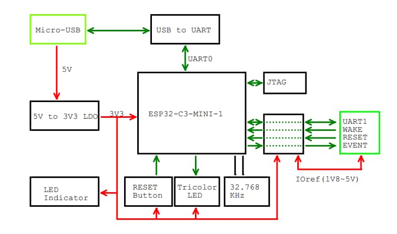 Schematic - Espressif Systems ESP32-C3-AWS-ExpressLink Module & Dev Board