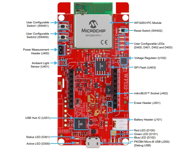 Microchip Technology EV36W50A WFI32-IoT-Board