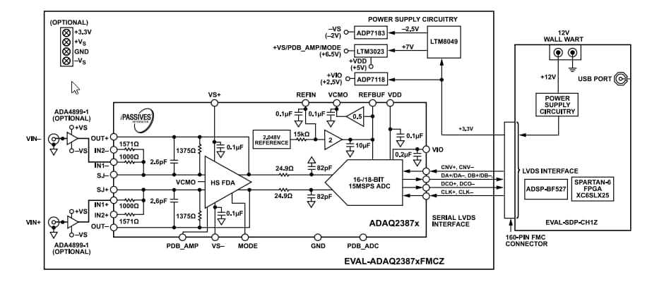 Blockdiagramm - Analog Devices Inc. EVAL-ADAQ23876FMCZ Evaluierungsboard