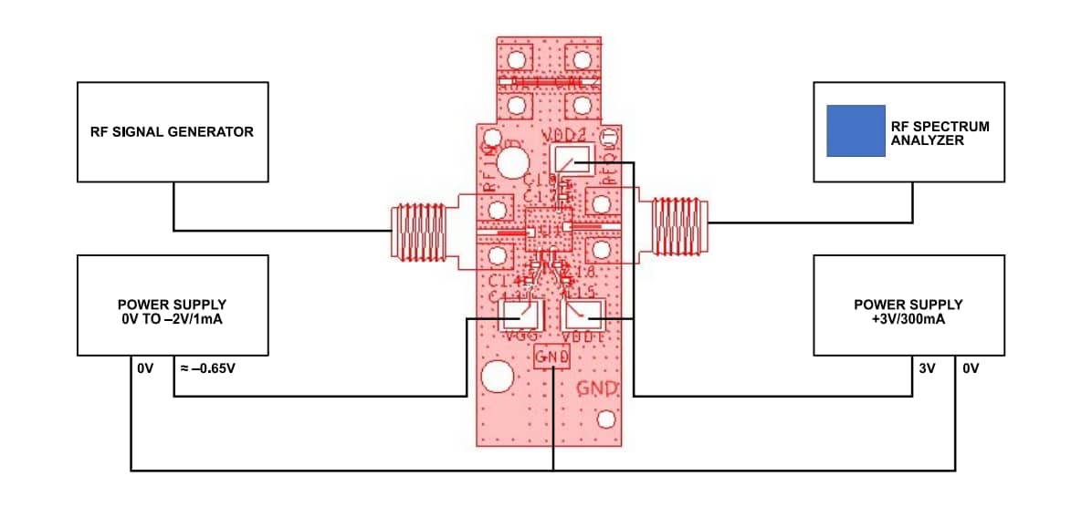Blockdiagramm - Analog Devices Inc. ADL8106-EVALZ Evaluierungsboard