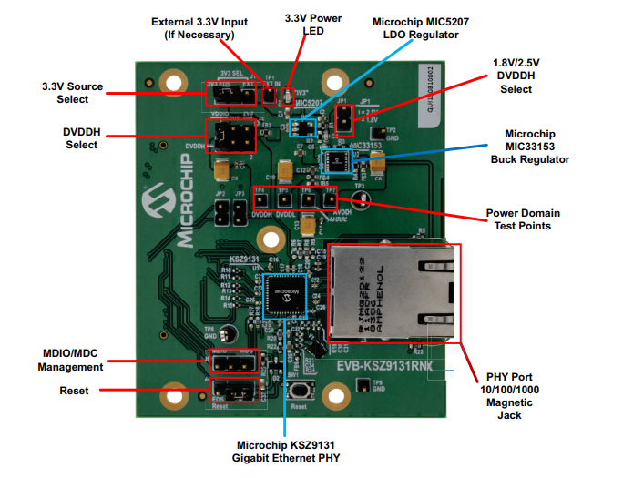 Microchip Technology EVB-KSZ9131RNX Einsteckbares Evaluierungsboard