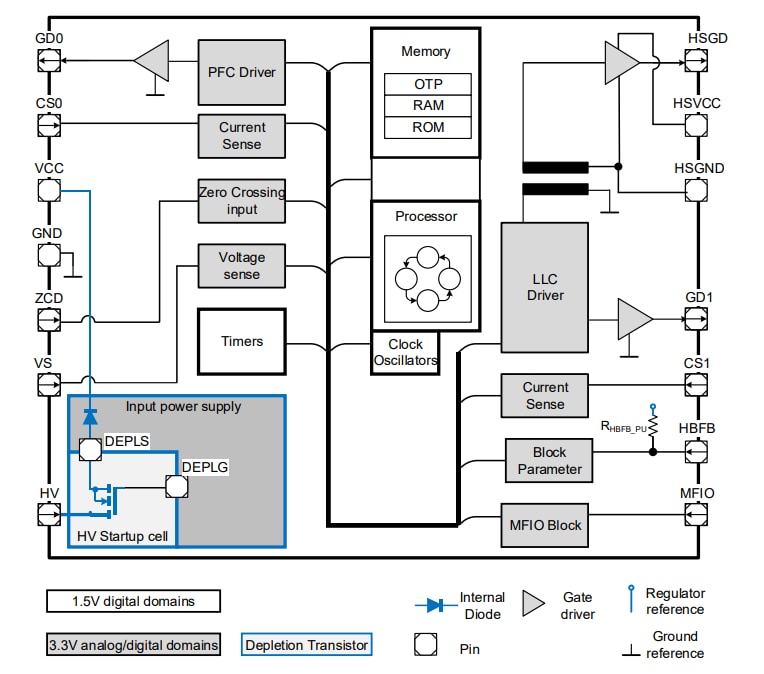 Blockdiagramm - Infineon Technologies IDP2303A/IDP2308 Controller