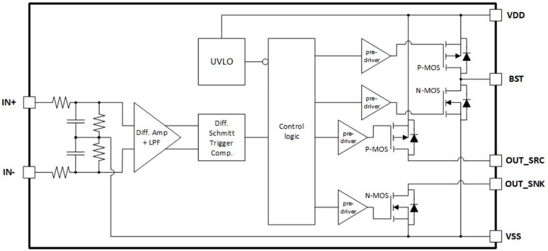 Blockdiagramm - Infineon Technologies 1EDN71x6U 200 V High-Side-TDI-Gate-Treiber