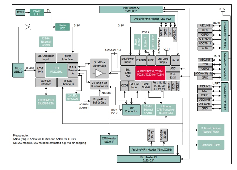 Blockdiagramm - Infineon Technologies AURIX™ KIT_A2G_TC334_LITE Kit