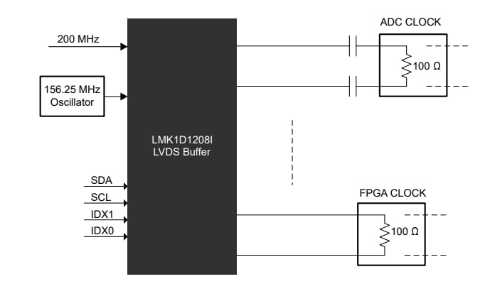 Applikations-Schaltungsdiagramm - Texas Instruments LMK1D1208I I2C-LVDS-Buffer mit niedrigem additivem Jitter