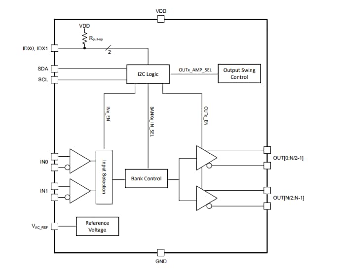 Blockdiagramm - Texas Instruments LMK1D1208I I2C-LVDS-Buffer mit niedrigem additivem Jitter
