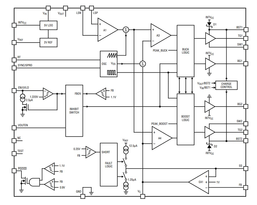 Blockdiagramm - Analog Devices Inc. LT8253/LT8253A USB-Type-C™-Auf-/Abwärtswandler