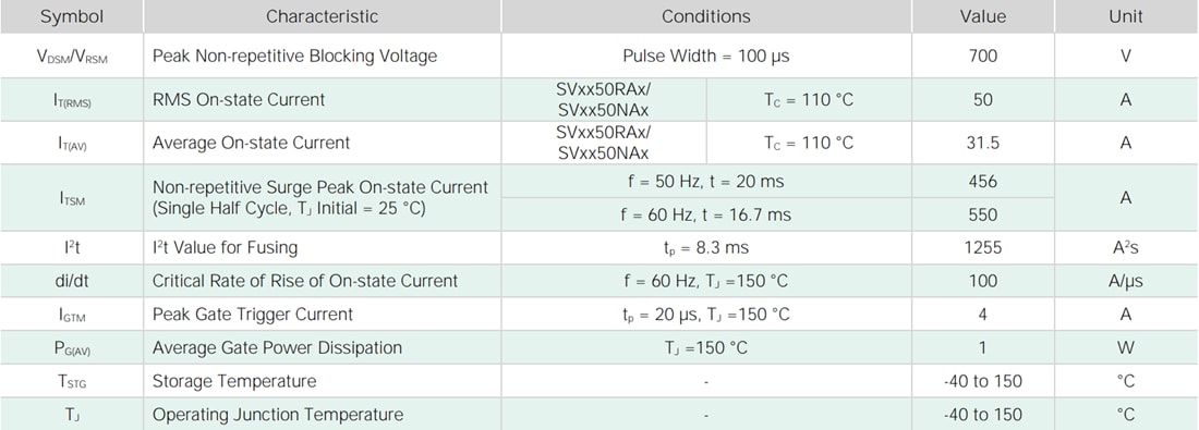 Tabelle - Littelfuse SV6050xAx 50-A-SCRs mit hoher Sperrschichttemperatur