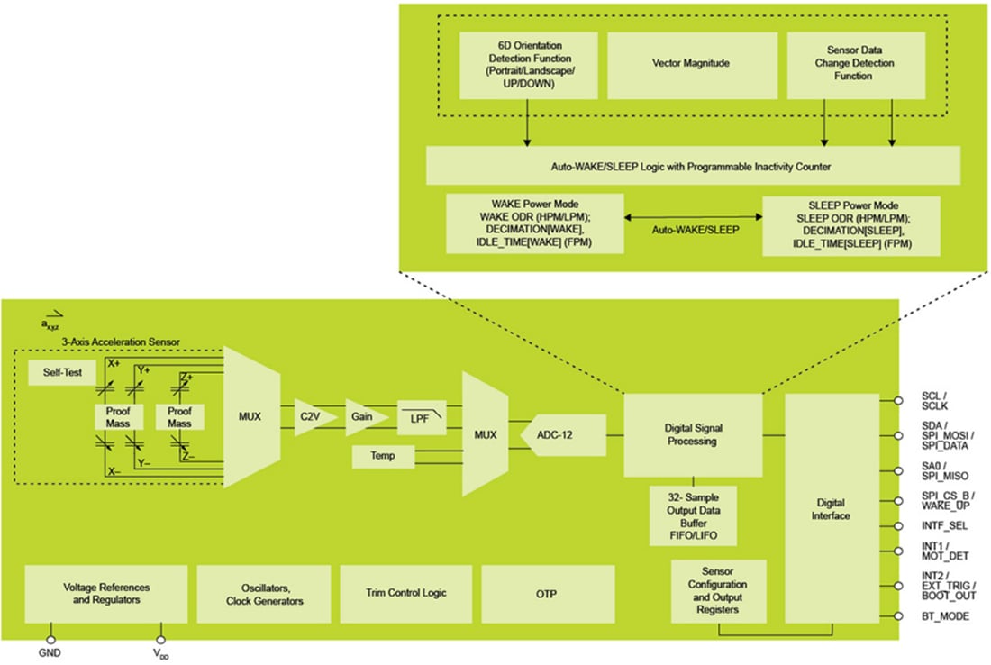 Blockdiagramm - NXP Semiconductors FXLS8967AF Digitaler 12-Bit-Beschleunigungsmesser mit geringem Stromverbrauch