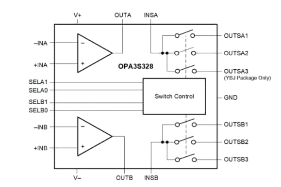 Blockdiagramm - Texas Instruments OPA3S328 CMOS-Operationsverstärker