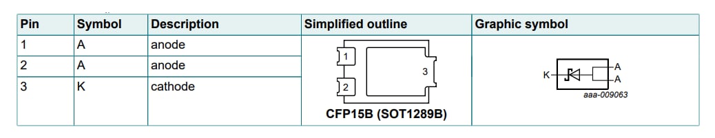 Nexperia PMEG050V150EPE Schottky-Barrieregleichrichter mit niedriger VF