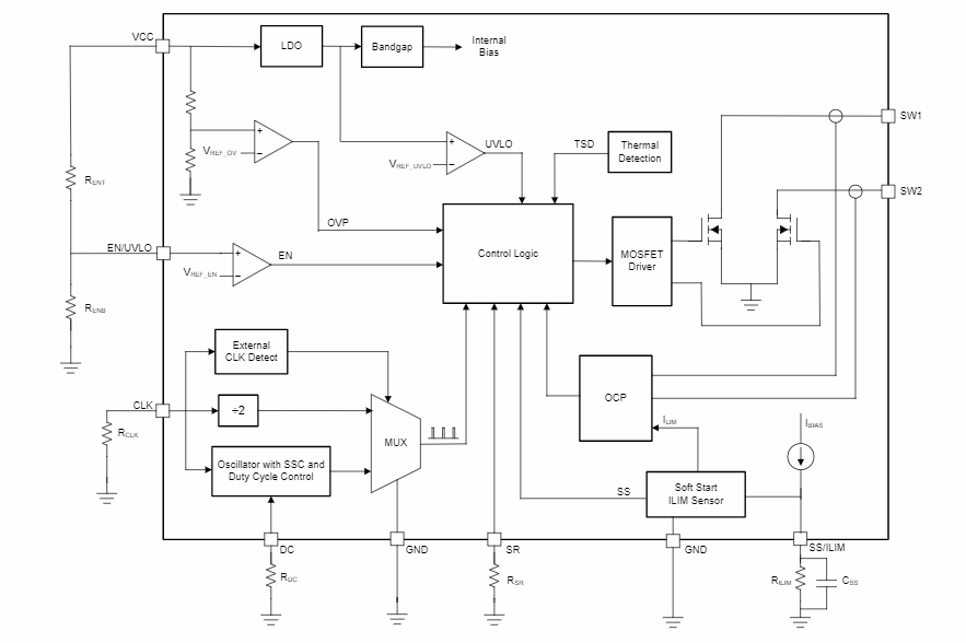 Blockdiagramm - Texas Instruments SN6507/SN6507-Q1 Push-Pull-Transformatortreiber