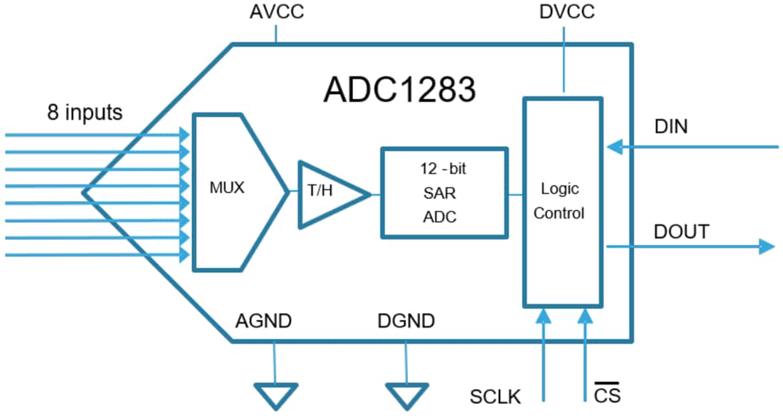 Blockdiagramm - STMicroelectronics ADC1283 12-Bit-SAR-Analog-Digital-Wandler