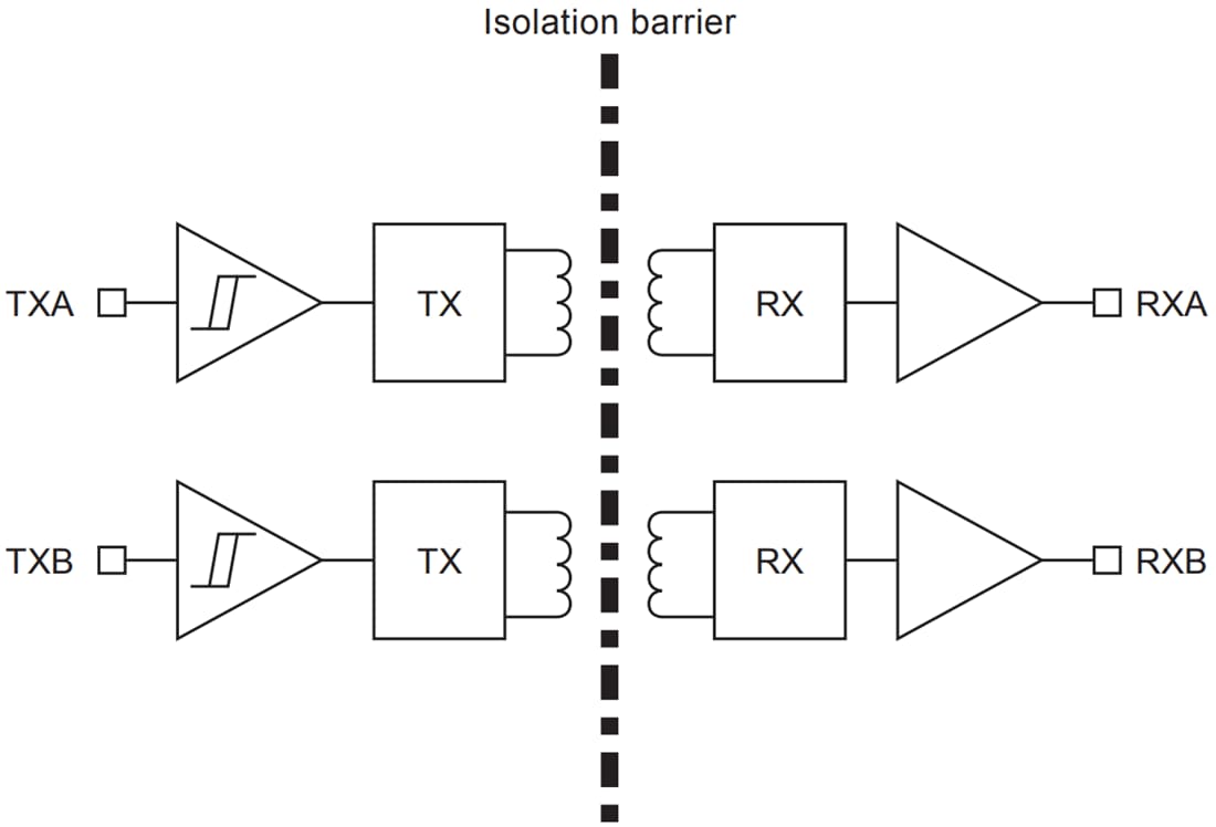 Blockdiagramm - STMicroelectronics STISO620 Zweikanal-Digital-Isolator