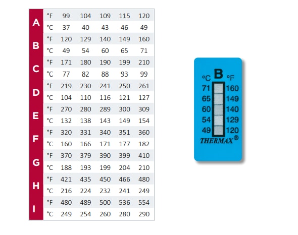 Chart - SpotSee 5/6/8/10 Level Thermax® Temperature Indicators