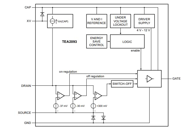 Blockdiagramm - NXP Semiconductors TEA2093TS GreenChip Synch-Gleichrichter-Controller