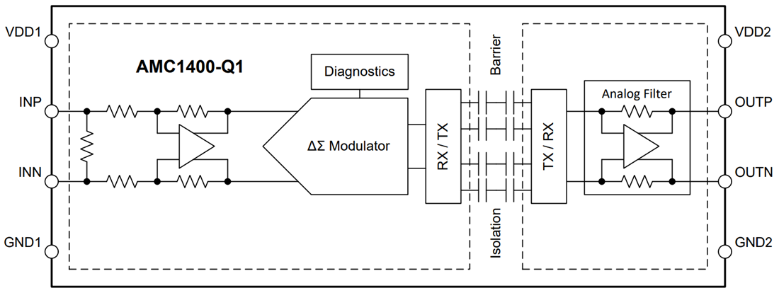 Blockdiagramm - Texas Instruments AMC1400/AMC1400-Q1 Isolierter Präzisionsverstärker