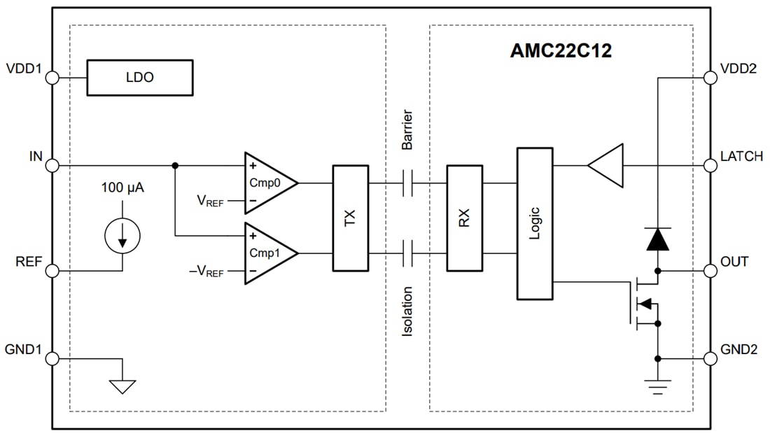 Blockdiagramm - Texas Instruments AMC22C12/AMC22C12-Q1 Isolierte Fensterkomparatoren