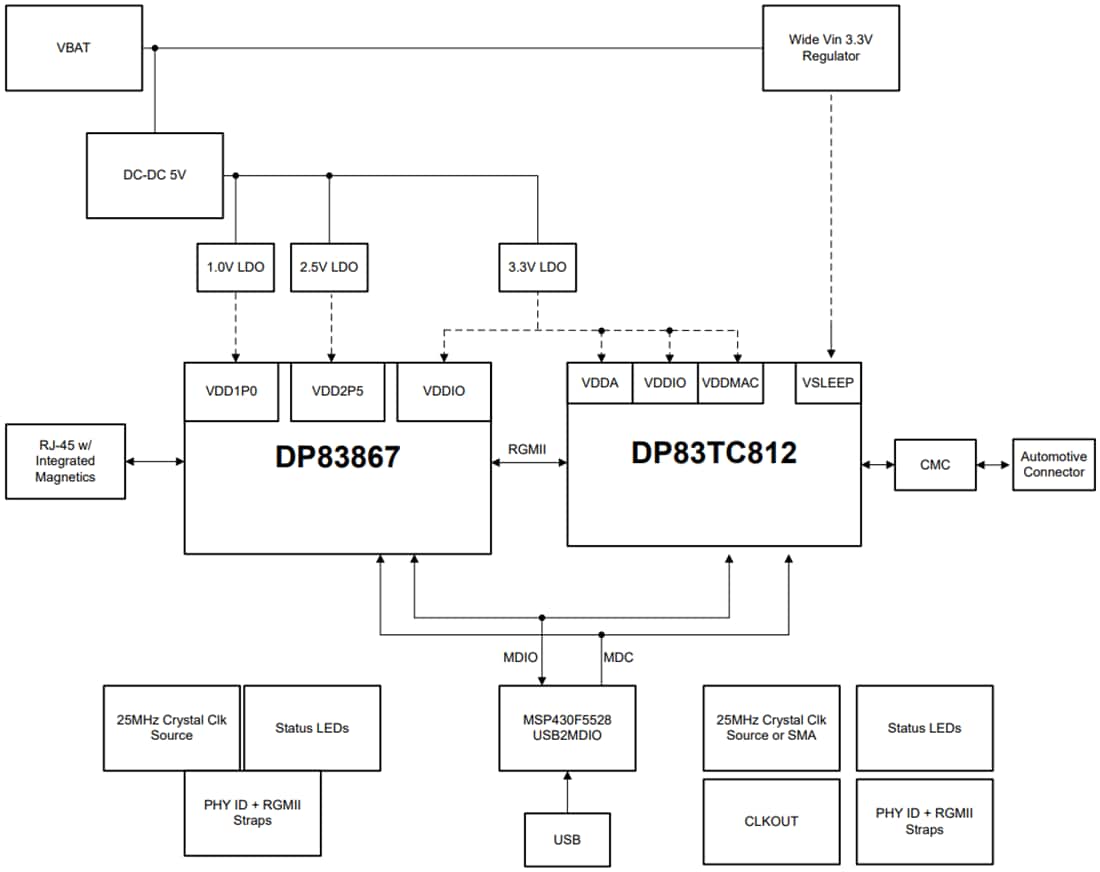 Blockdiagramm - Texas Instruments DP83TC812EVM-MC PHY-Evaluierungsmodul (EVM)