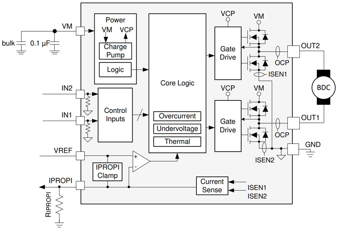 Blockdiagramm - Texas Instruments DRV8231A 33-V-H-Brückentreiber