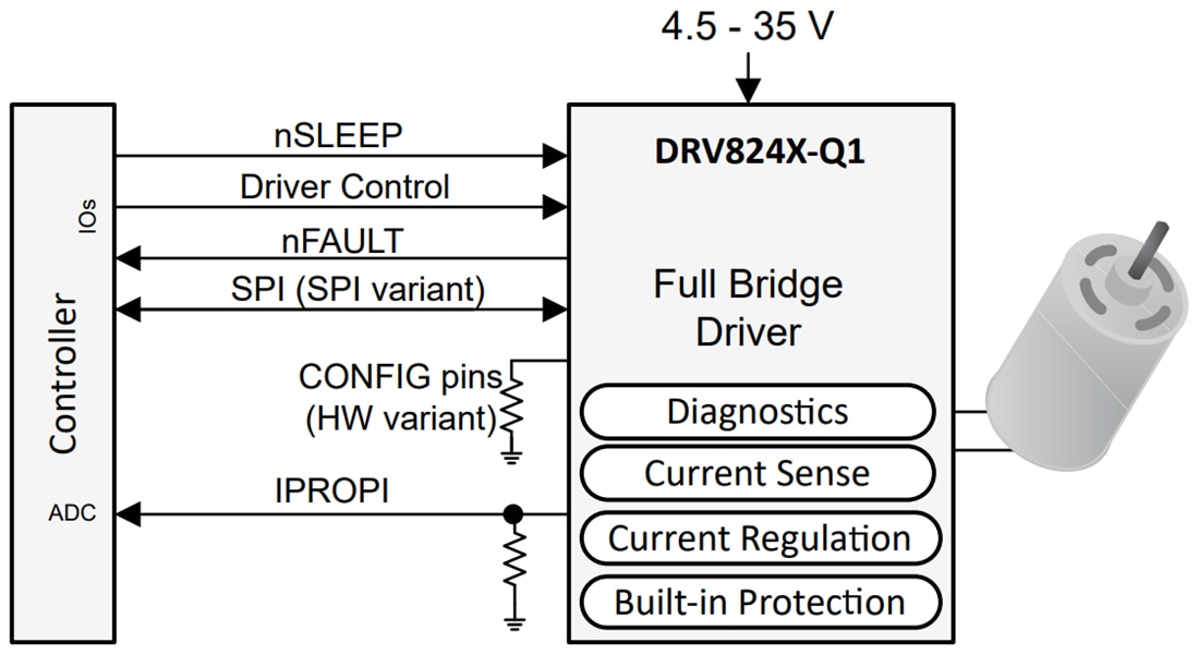 Schaltplan - Texas Instruments DRV824x-Q1 40 V 32 A H-Brücken-Treiber