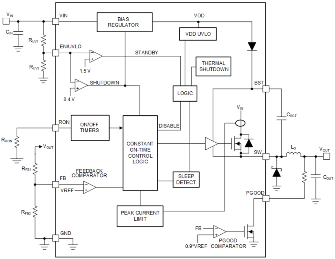 Blockdiagramm - Texas Instruments LM5013/LM5013-Q1 Nicht-synchrone Abwärtswandler