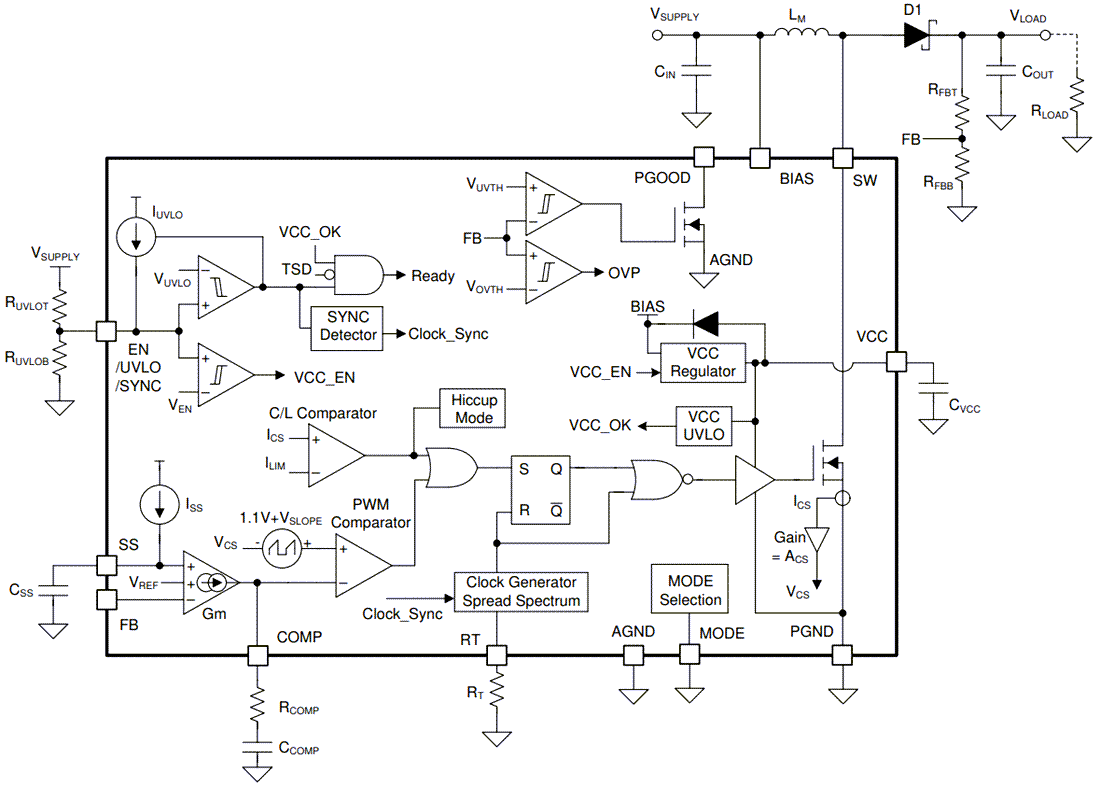 Blockdiagramm - Texas Instruments LM5158x/LM5158x-Q1 Boost/Flyback/SEPIC-Wandler