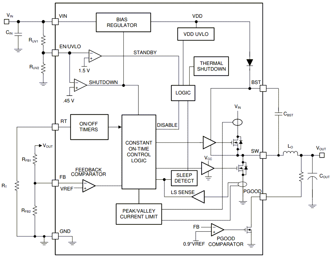 Blockdiagramm - Texas Instruments LM516x/LM516x-Q1 Synchrone Abwärtswandler