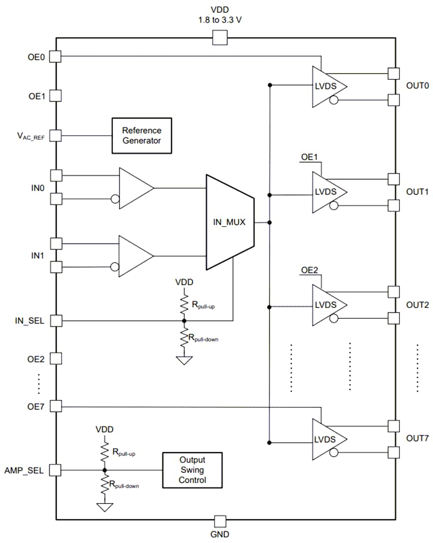 Blockdiagramm - Texas Instruments LMK1D1208P LVDS-Taktpuffer mit Achtkanal-Ausgang
