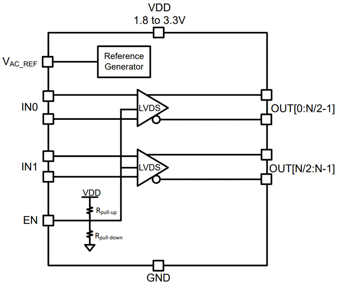 Blockdiagramm - Texas Instruments LMK1D210x LVDS-Puffer mit niedrigem additiven Jitter