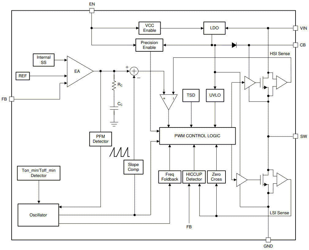 Blockdiagramm - Texas Instruments LMR544xx SIMPLE SWITCHER® Leistungswandler
