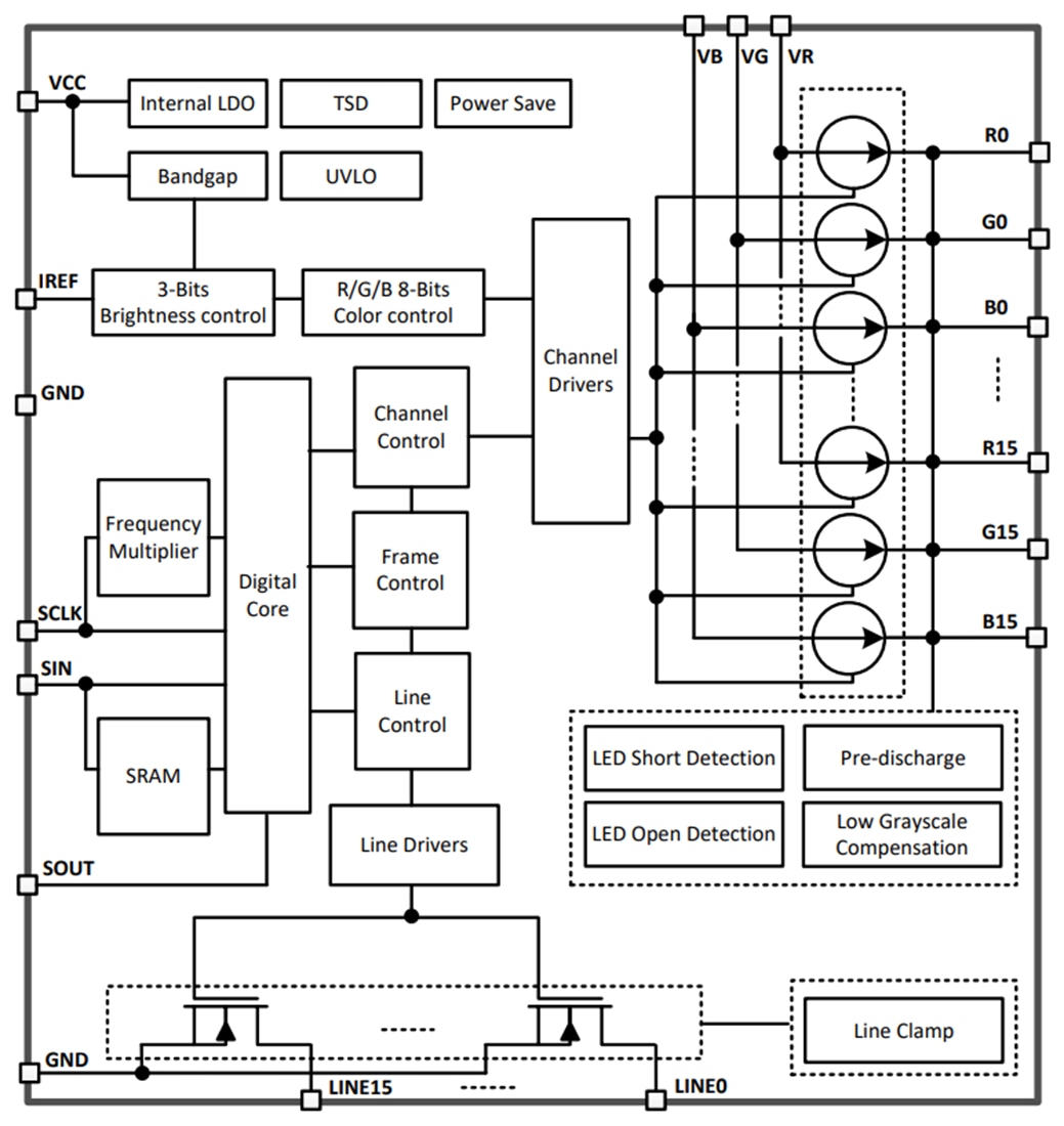 Blockdiagramm - Texas Instruments LP5891/LP5891-Q1 48x16 LED-Matrix-Treiber