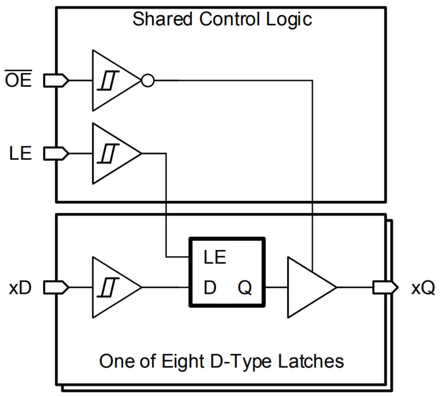 Blockdiagramm - Texas Instruments SN74HCS373/SN74HCS373-Q1 Oktale Verriegelung vom Typ D