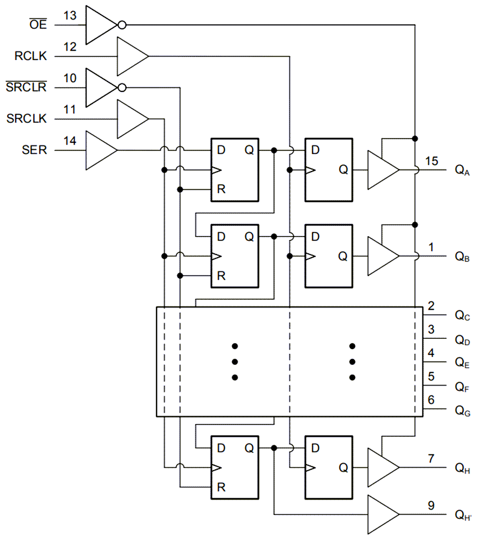 Blockdiagramm - Texas Instruments SN74HCT595/SN74HCT595-Q1 8-Bit-Schieberegister