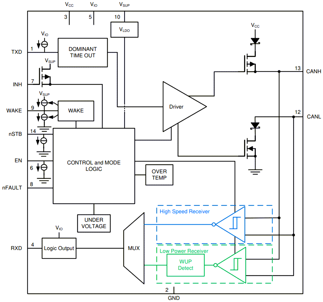 Blockdiagramm - Texas Instruments TCAN1043A-Q1 Automotive-CAN-FD-Transceiver