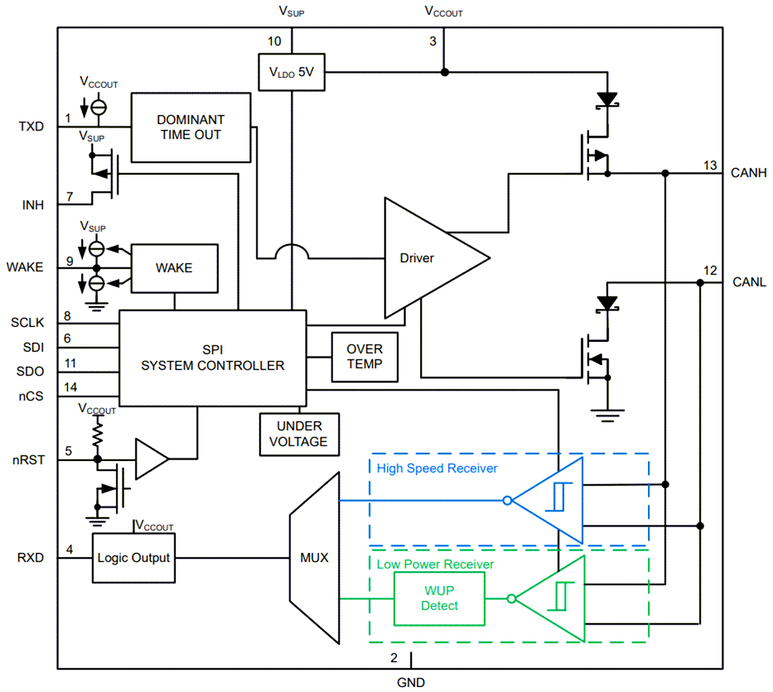 Blockdiagramm - Texas Instruments TCAN1167-Q1 Automotive CAN FD SBC