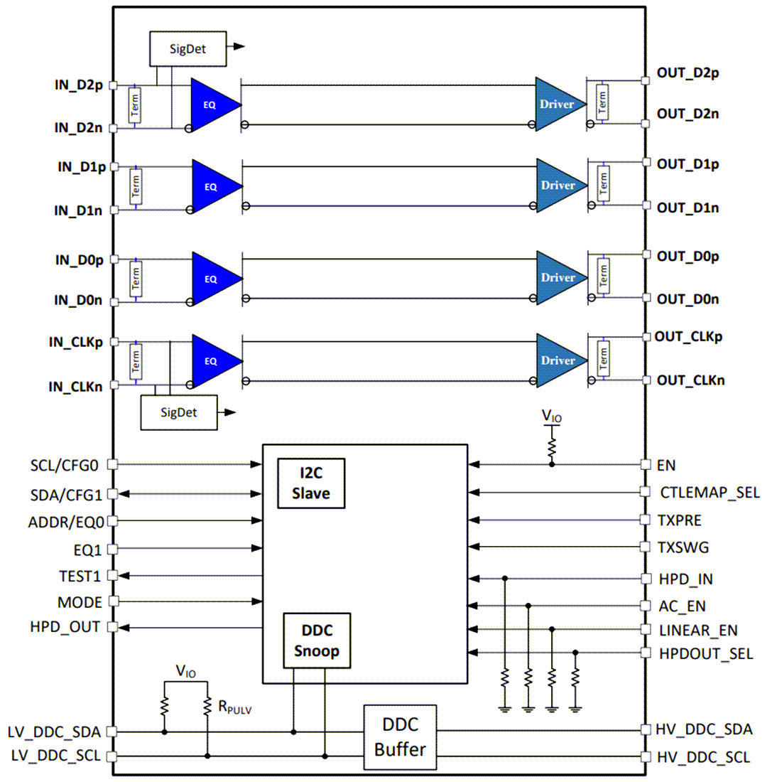Blockdiagramm - Texas Instruments TDP0604 DP++ HDMI 2.0 Redriver