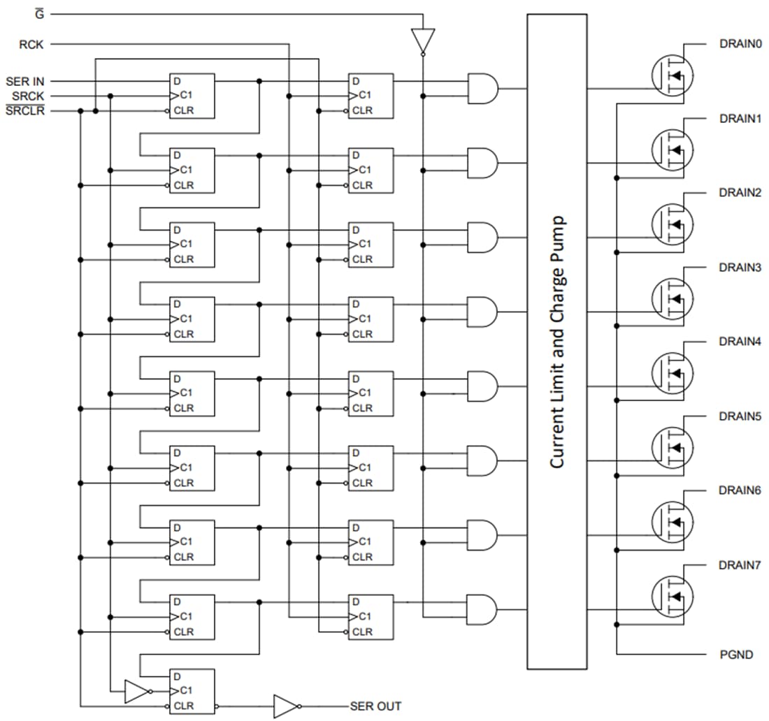 Blockdiagramm - Texas Instruments TLC6A598 8-Bit-Phasenverschiebungstreiber
