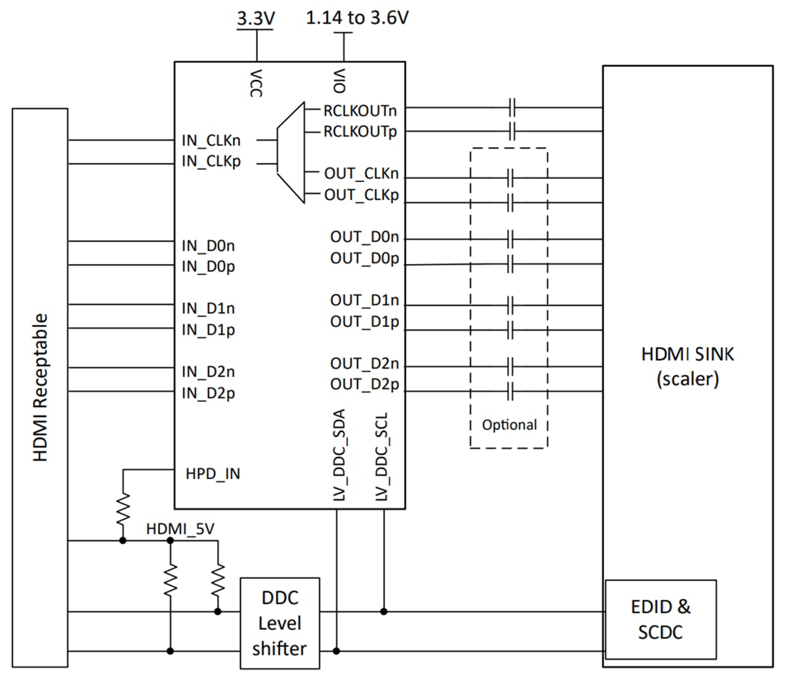 Schaltplan - Texas Instruments TMDS1204 12-GBit/s-Hybrid-Redriver