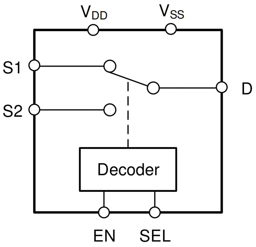 Blockdiagramm - Texas Instruments TMUX7219M CMOS 2:1 (SPDT) Präzisionsschalter